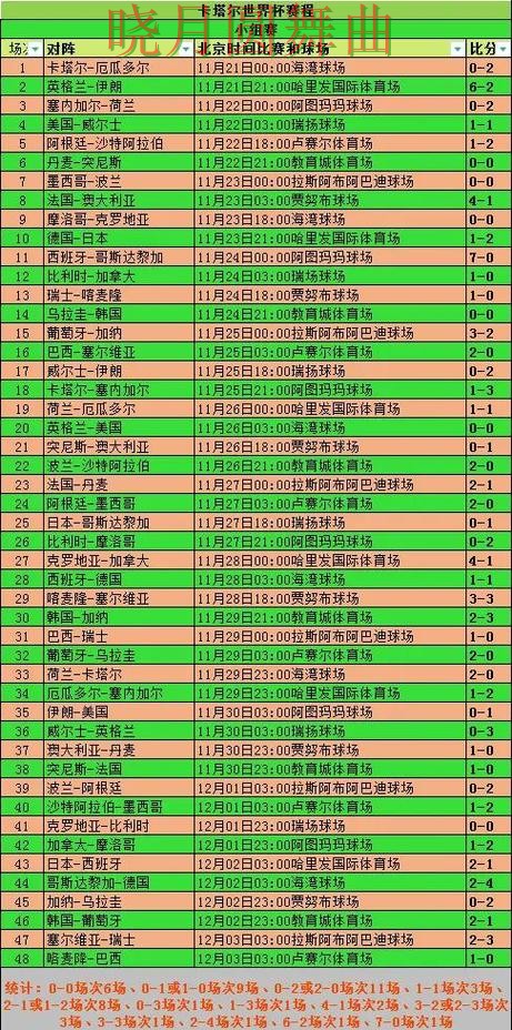 世界杯买球注册赛前阵容公布后怎么分析全攻略 世界杯买球注册赛前阵容公布后怎么分析全攻略